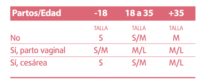 tallas de copa menstrual